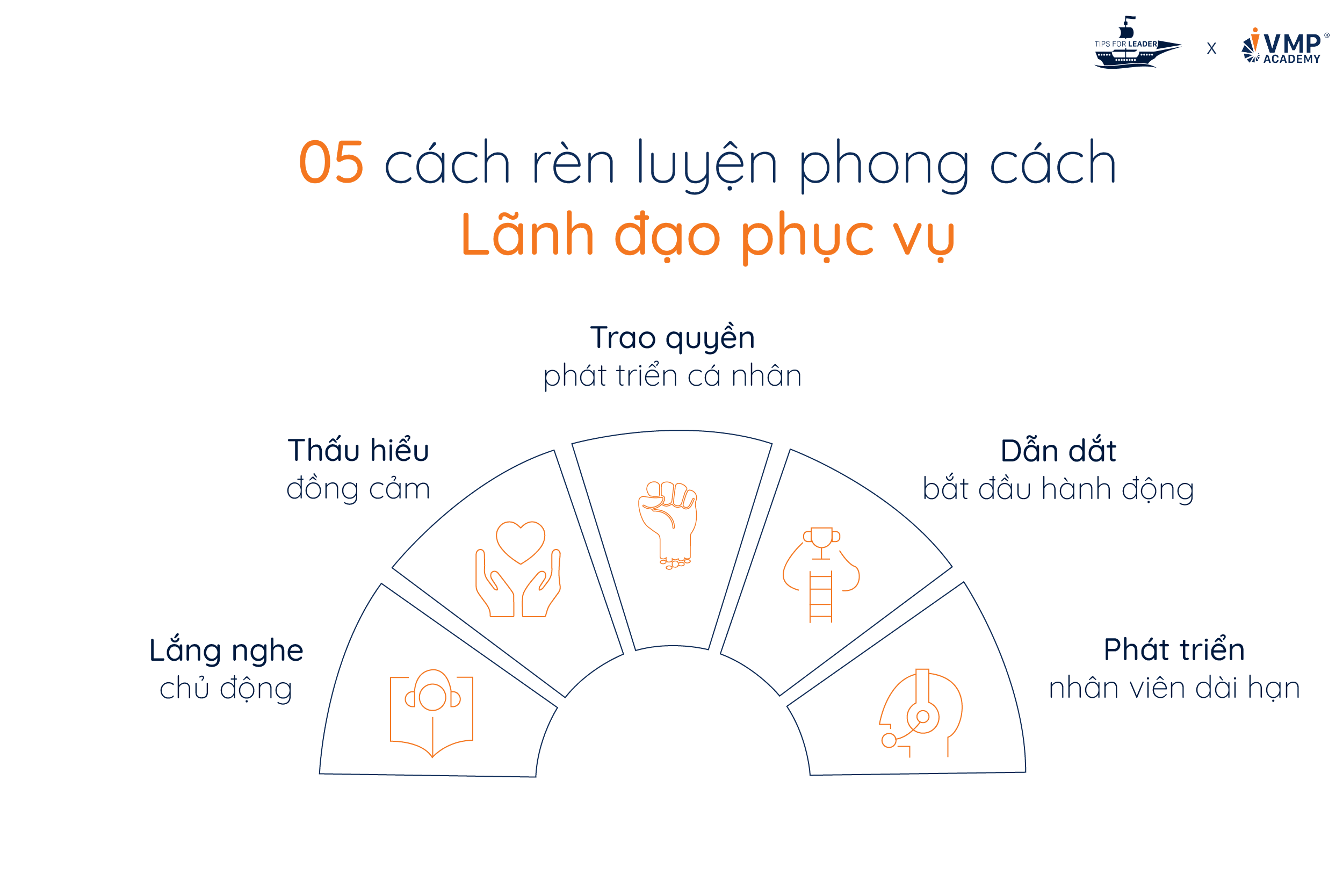 05 cách rèn luyện phong cách Servant Leadership. 05 cách rèn luyện phong cách Servant Leadership.