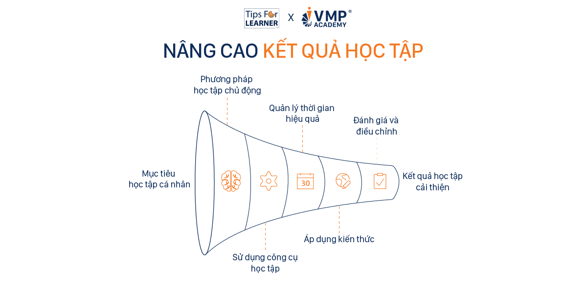 06 cách nâng cao learning outcomes 06 cách nâng cao learning outcomes