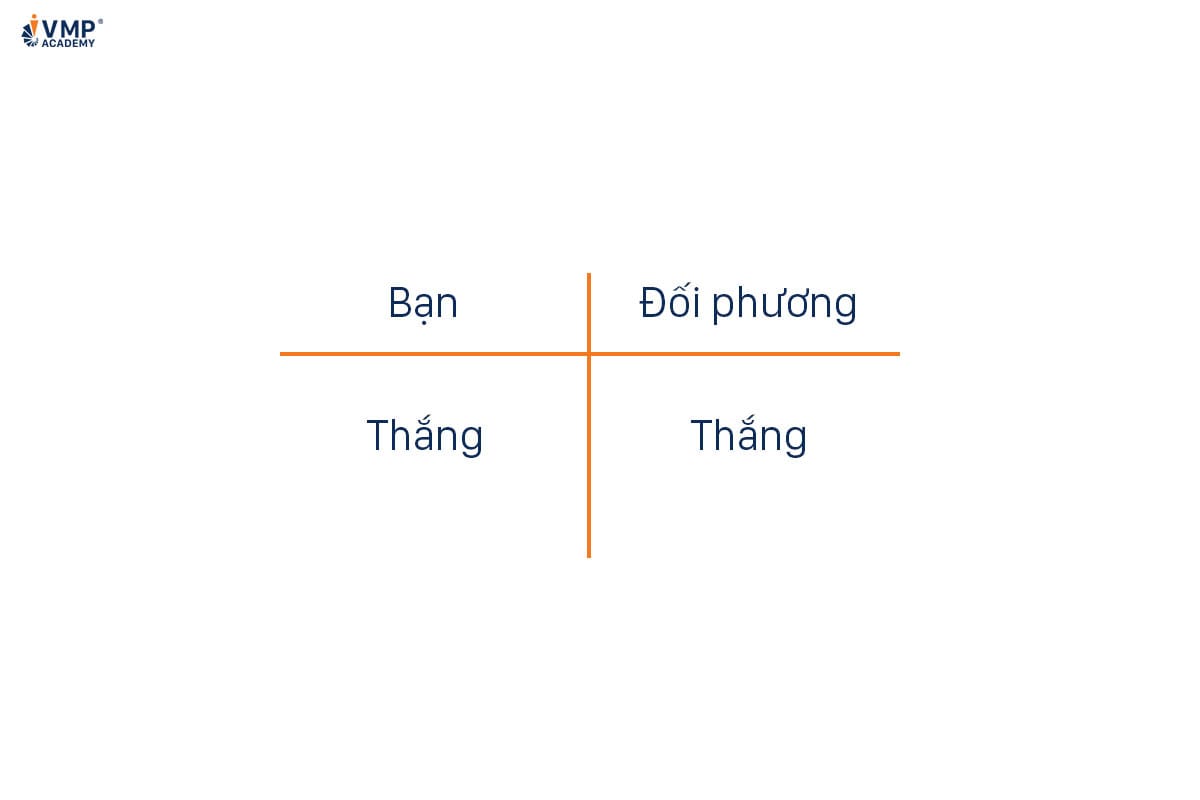 Hợp tác (Collaborating) giúp giải quyết xung đột và mâu thuẫn đội nhóm