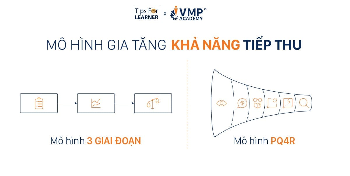 2 mô hình gia tăng khả năng tiếp thu. 2 mô hình gia tăng khả năng tiếp thu.