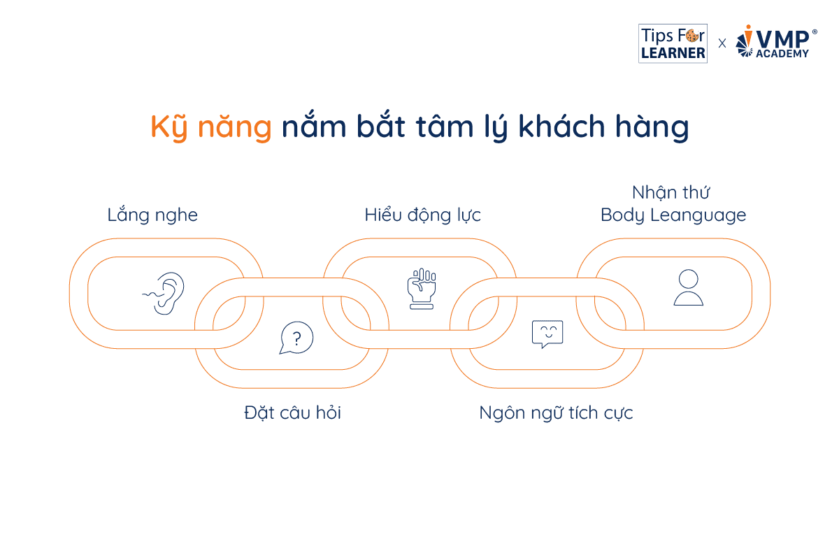 Kỹ năng cần để nắm bắt tâm lý khách hàng. Kỹ năng cần để nắm bắt tâm lý khách hàng.