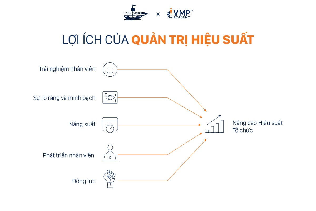 05 lợi ích của việc cải thiện hiệu suất. 05 lợi ích của việc cải thiện hiệu suất.