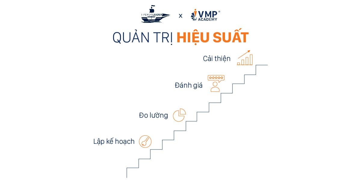 Mô hình quản trị hiệu suất dành cho quản lý cấp trung Mô hình quản trị hiệu suất dành cho quản lý cấp trung