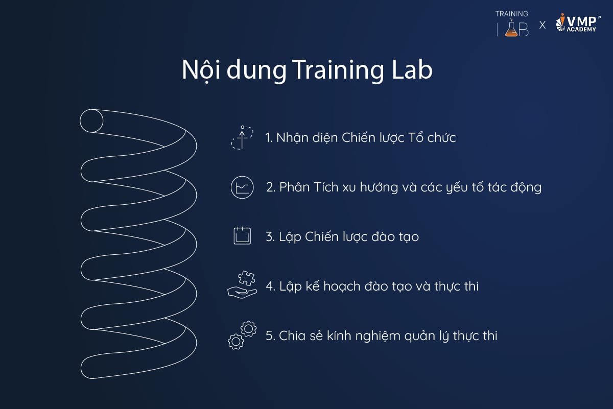 Nội dung của Training Lab. Nội dung của Training Lab.