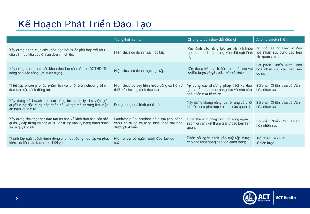 xay-dung-chien-luoc-dao-tao-VMP Academy-academy