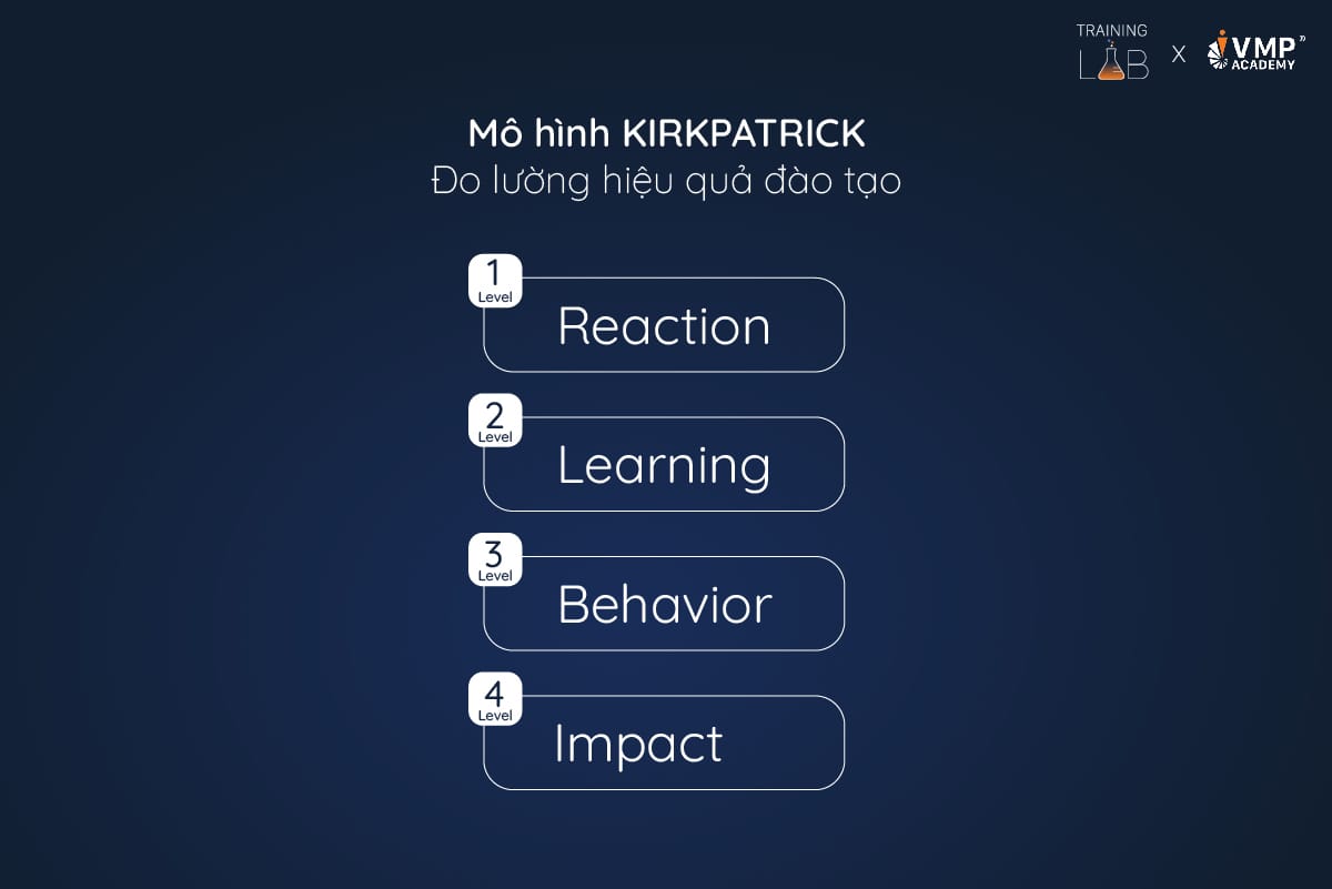 Mô hình Kirkpatrick đo lường hiệu quả đào tạo. Mô hình Kirkpatrick đo lường hiệu quả đào tạo.