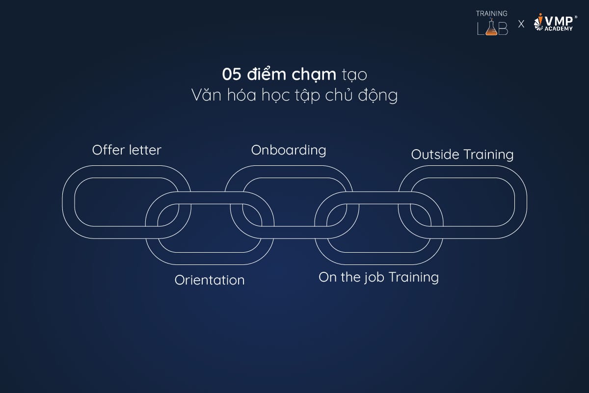 05 điểm chạm tạo nên văn hóa học tập chủ động. 05 điểm chạm tạo nên văn hóa học tập chủ động.