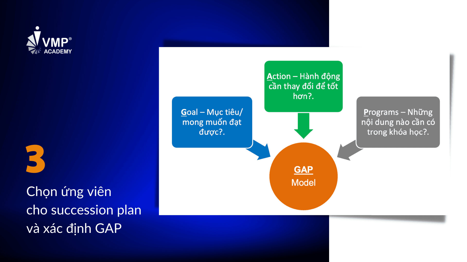 Bước 3: Chọn ứng viên và xác định GAP. Bước 3: Chọn ứng viên và xác định GAP.