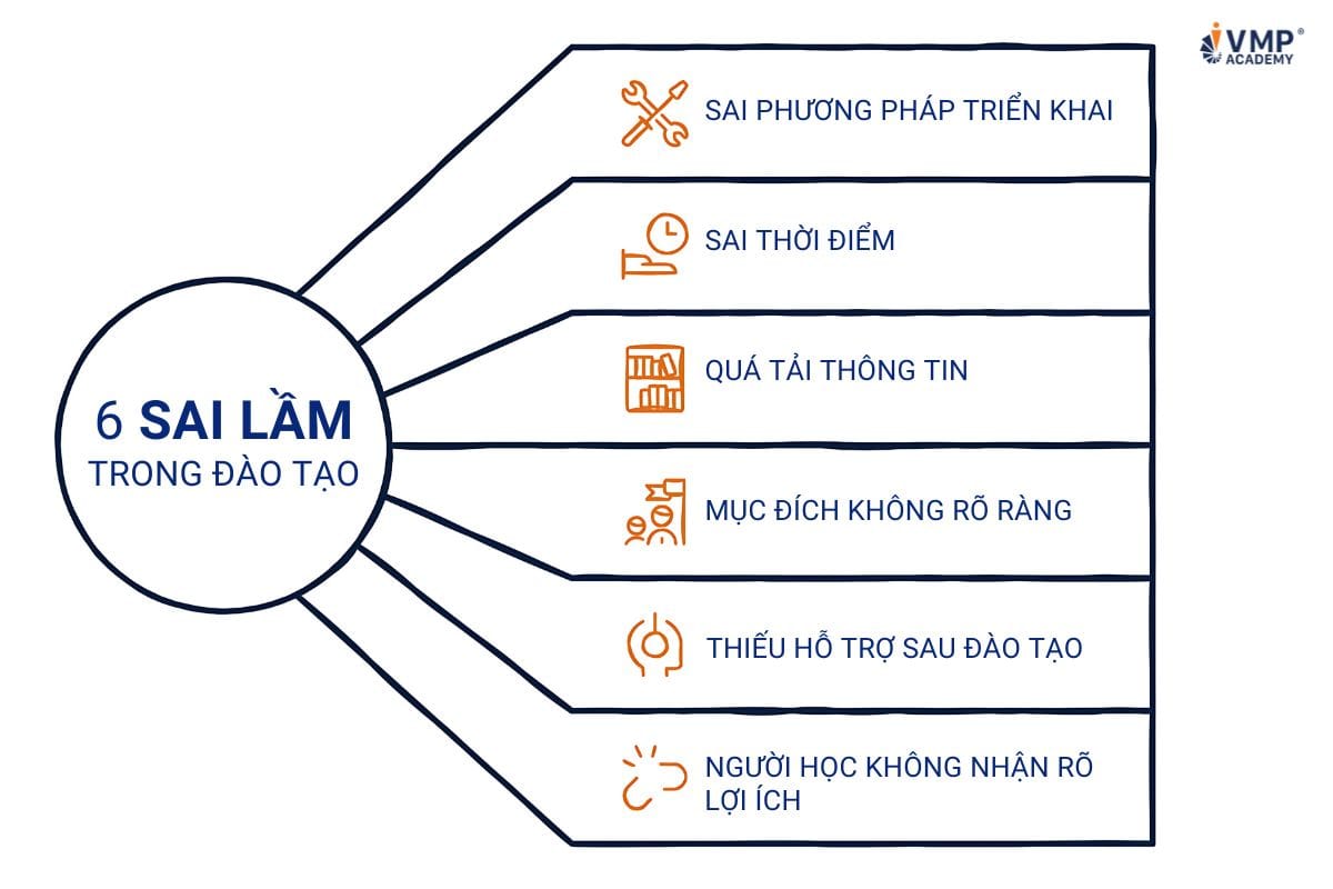 6-sai-lam-trong-trien-khai-dao-tao