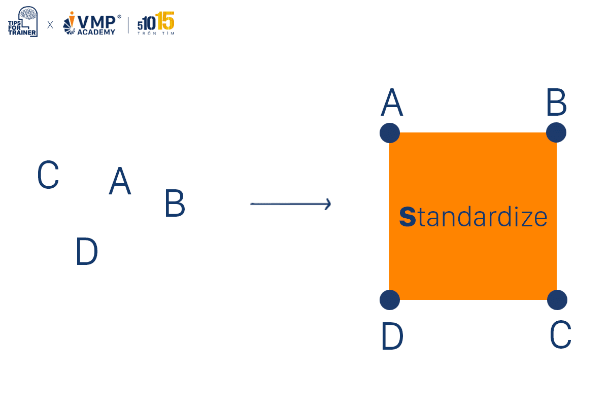 Standard line - Quy tất cả về công thức
