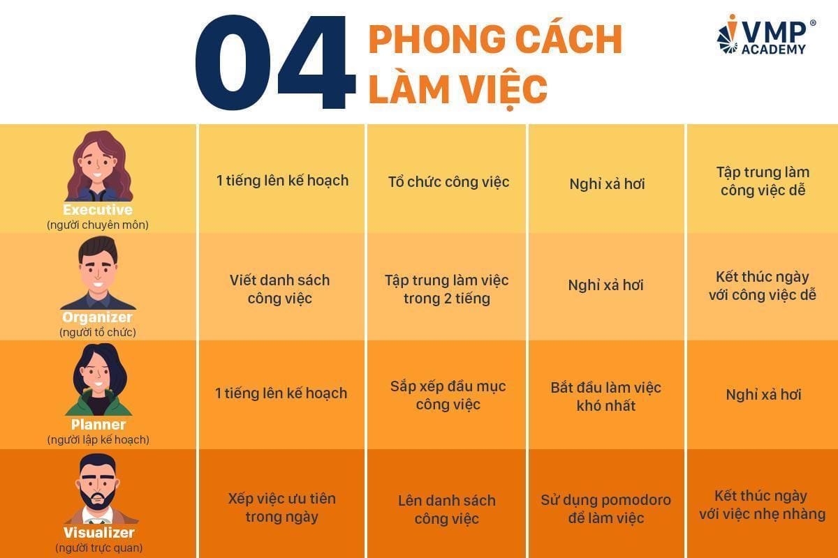 Visualize cũng là một phong cách làm việc. Visualize cũng là một phong cách làm việc.