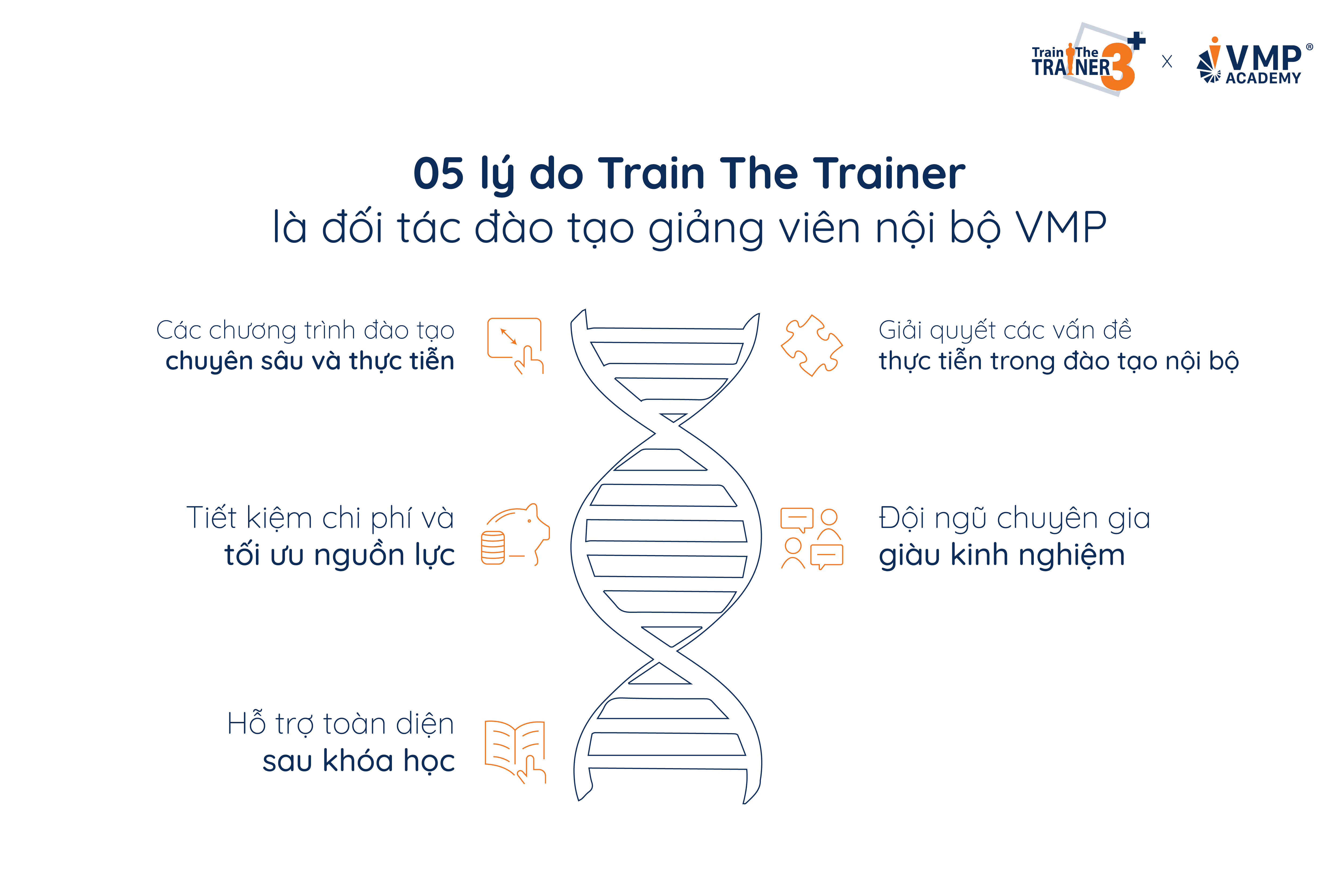 Vì sao VMP chọn Train The Trainer làm đối tác đào tạo giảng viên nội bộ Vì sao VMP chọn Train The Trainer làm đối tác đào tạo giảng viên nội bộ
