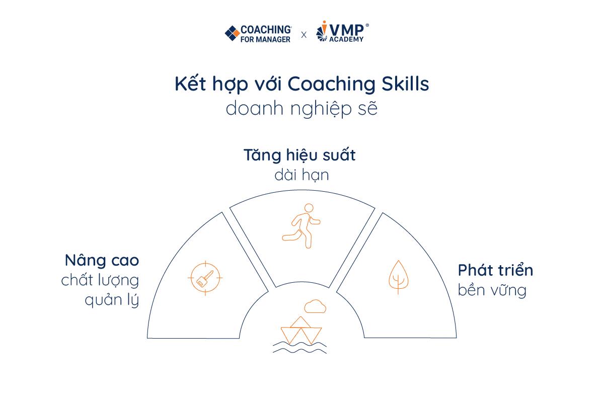 Lợi ích khi chọn Coaching Skills làm đối tác đào tạo kỹ năng huấn luyện. Lợi ích khi chọn Coaching Skills làm đối tác đào tạo kỹ năng huấn luyện.