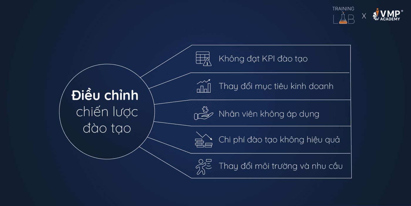 Khi nào nên điều chỉnh chiến lược đào tạo?