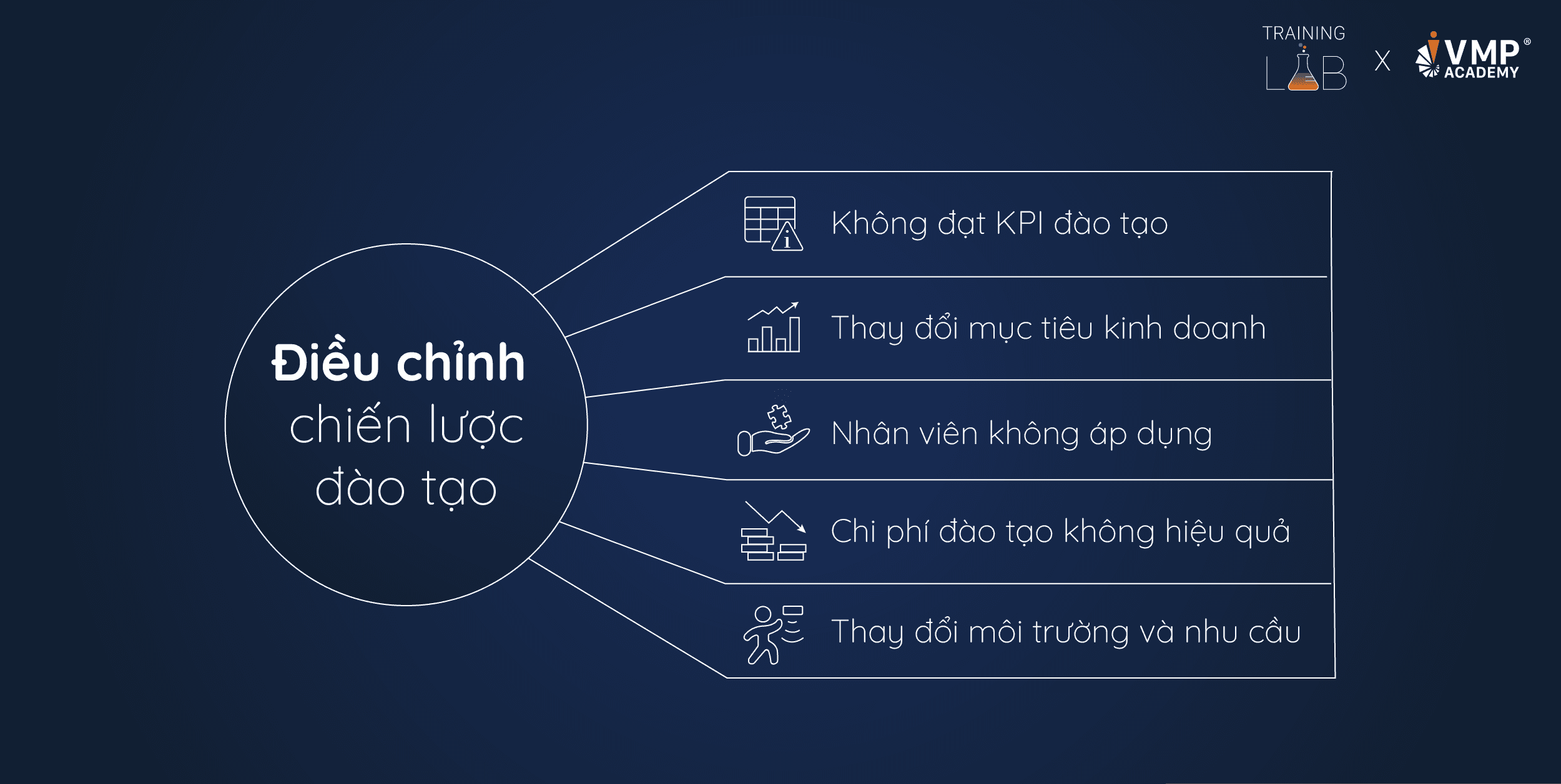 Khi nào nên điều chỉnh chiến lược đào tạo? Khi nào nên điều chỉnh chiến lược đào tạo?