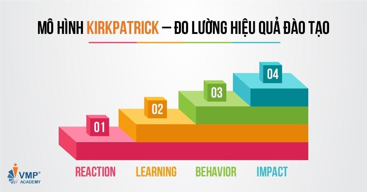Mô hình Kirkpatrick