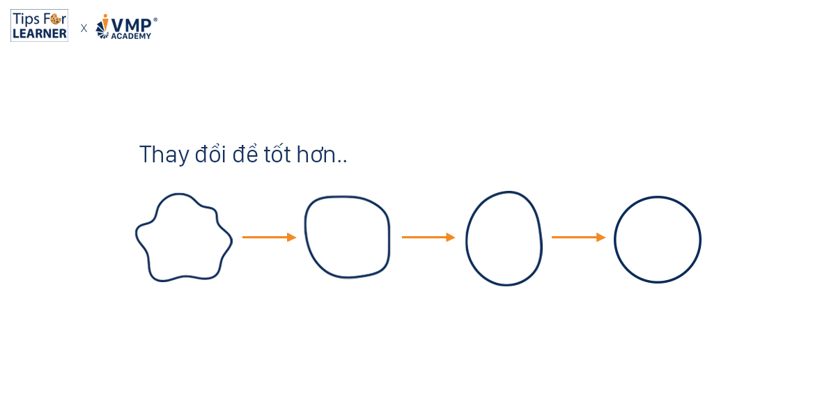 phương pháp kaizen trong học tập