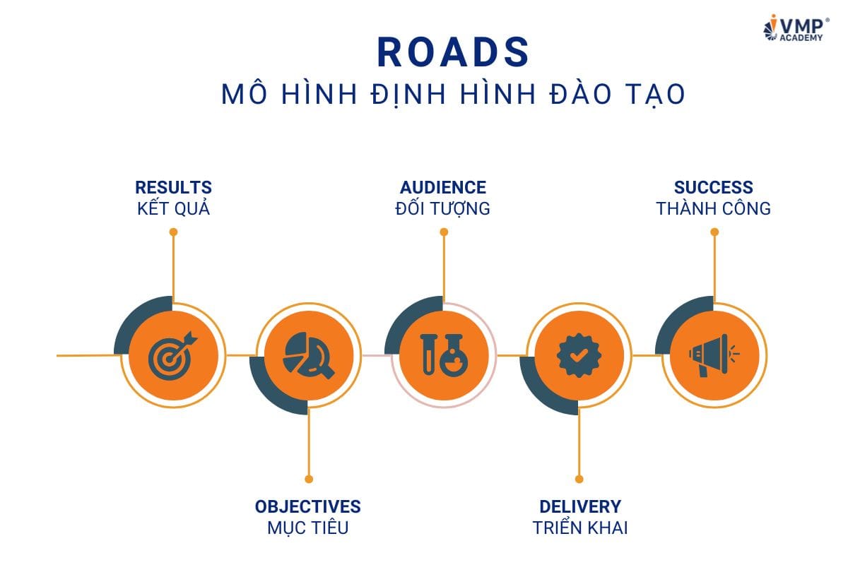 roads-mo-hinh-dinh-hinh-trien-khai-dao-tao