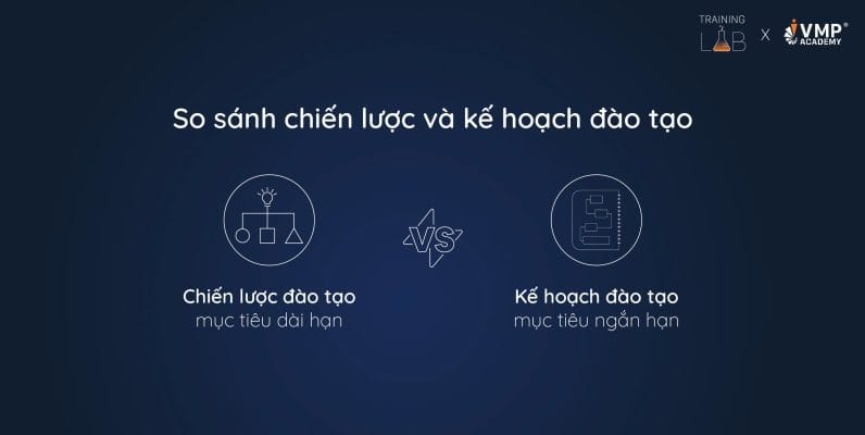 Sự khác nhau giữa chiến lược đào tạo và kế hoạch đào tạo Sự khác nhau giữa chiến lược đào tạo và kế hoạch đào tạo