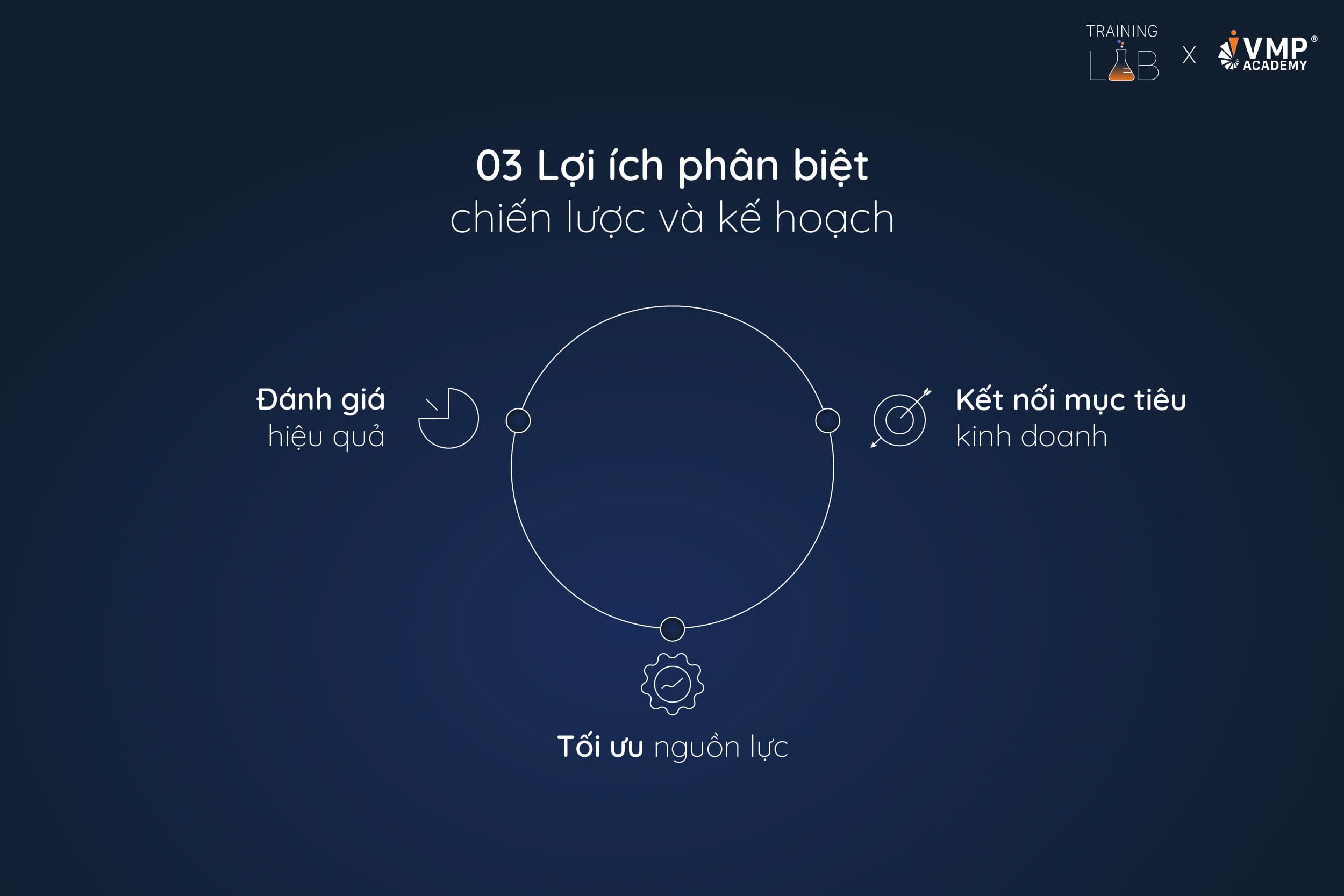 03 lợi ích phân biệt sự khác nhau giữa chiến lược đào tạo và kế hoạch đào tạo. 03 lợi ích phân biệt sự khác nhau giữa chiến lược đào tạo và kế hoạch đào tạo.