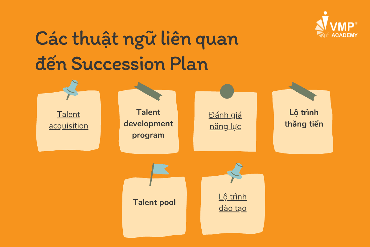 Các thuật ngữ liên quan đến kế hoạch kế nhiệm. Các thuật ngữ liên quan đến kế hoạch kế nhiệm.
