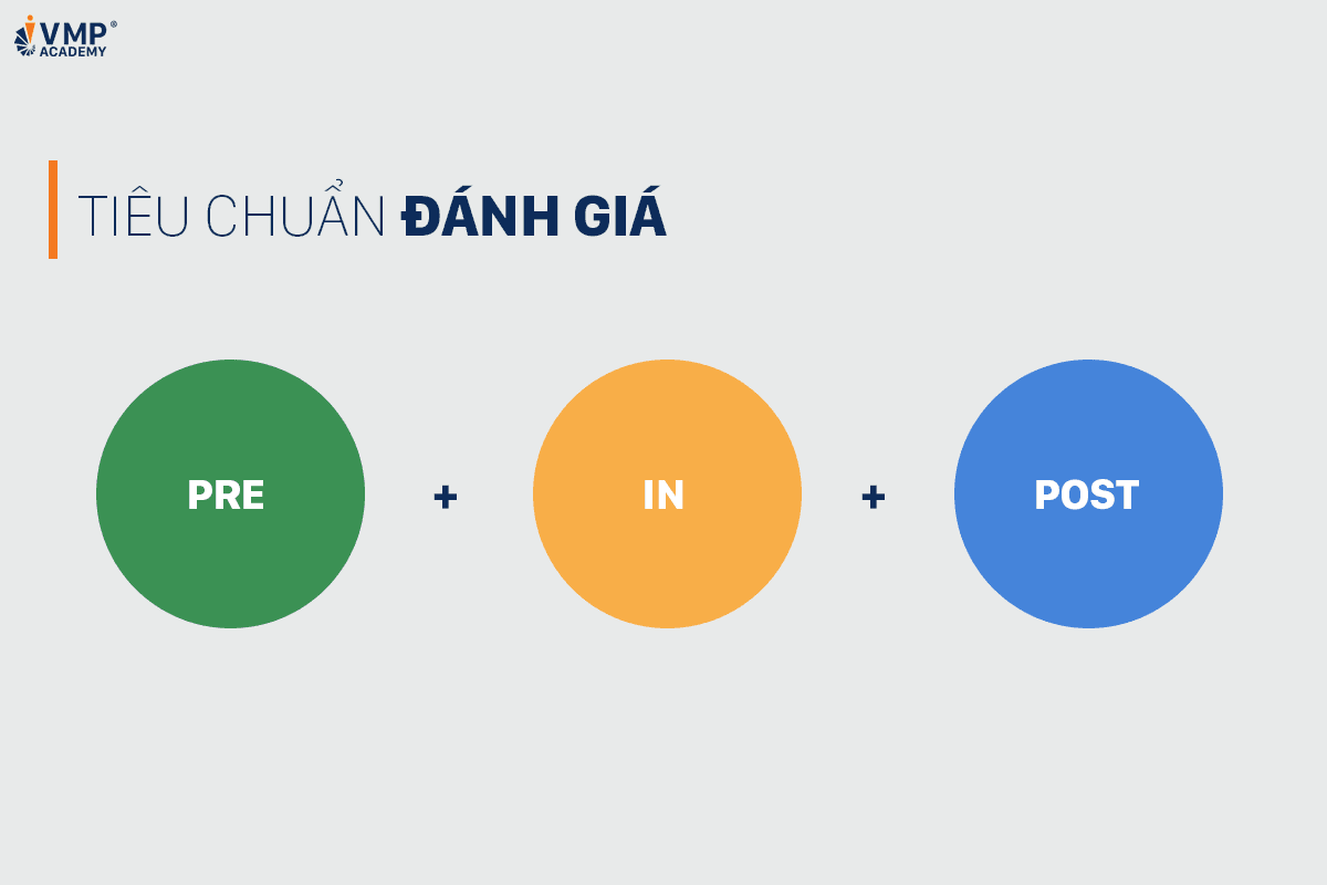 Tiêu chuẩn đánh giá hiệu quả đào tạo quản lý. Tiêu chuẩn đánh giá hiệu quả đào tạo quản lý.