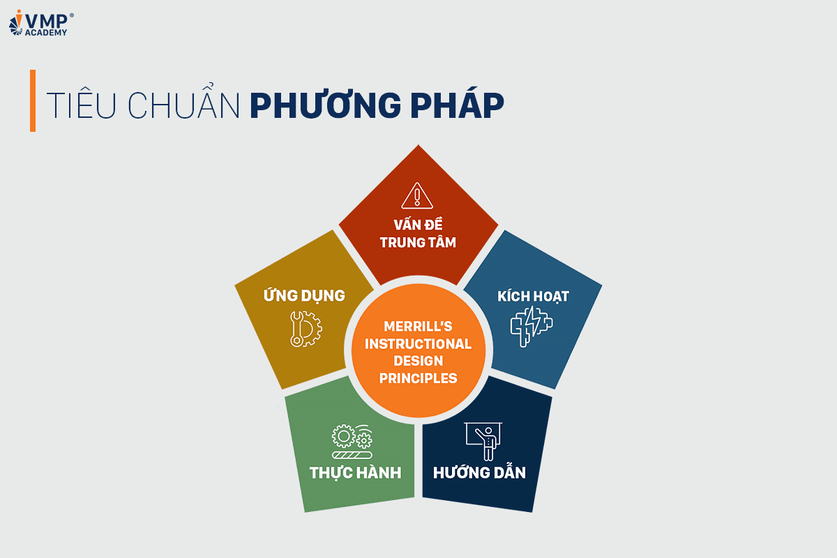 Tiêu chuẩn phương pháp đào tạo quản lý hiệu quả Tiêu chuẩn phương pháp đào tạo quản lý hiệu quả