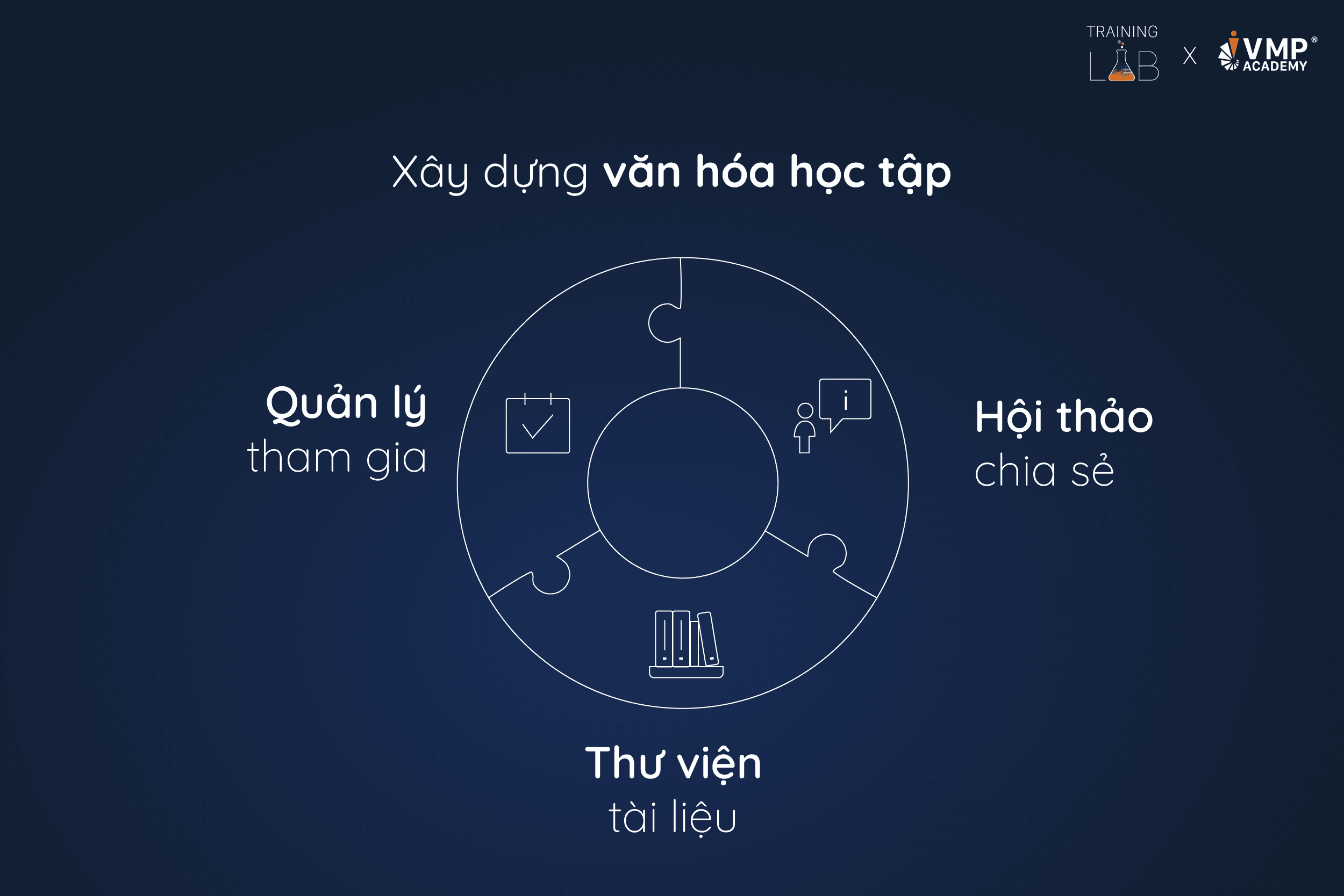Xây dựng văn hóa học tập là cách để tối ưu chi phí xây dựng chiến lược đào tạo. Xây dựng văn hóa học tập là cách để tối ưu chi phí xây dựng chiến lược đào tạo.