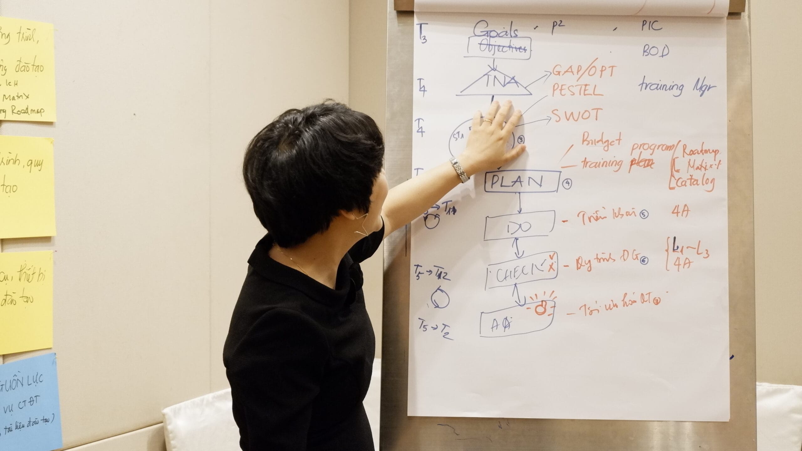 Outside training - Điểm vàng cuối cùng giúp tạo dựng văn hoá học tập chia sẻ trong tổ chức. Outside training - Điểm vàng cuối cùng giúp tạo dựng văn hoá học tập chia sẻ trong tổ chức.