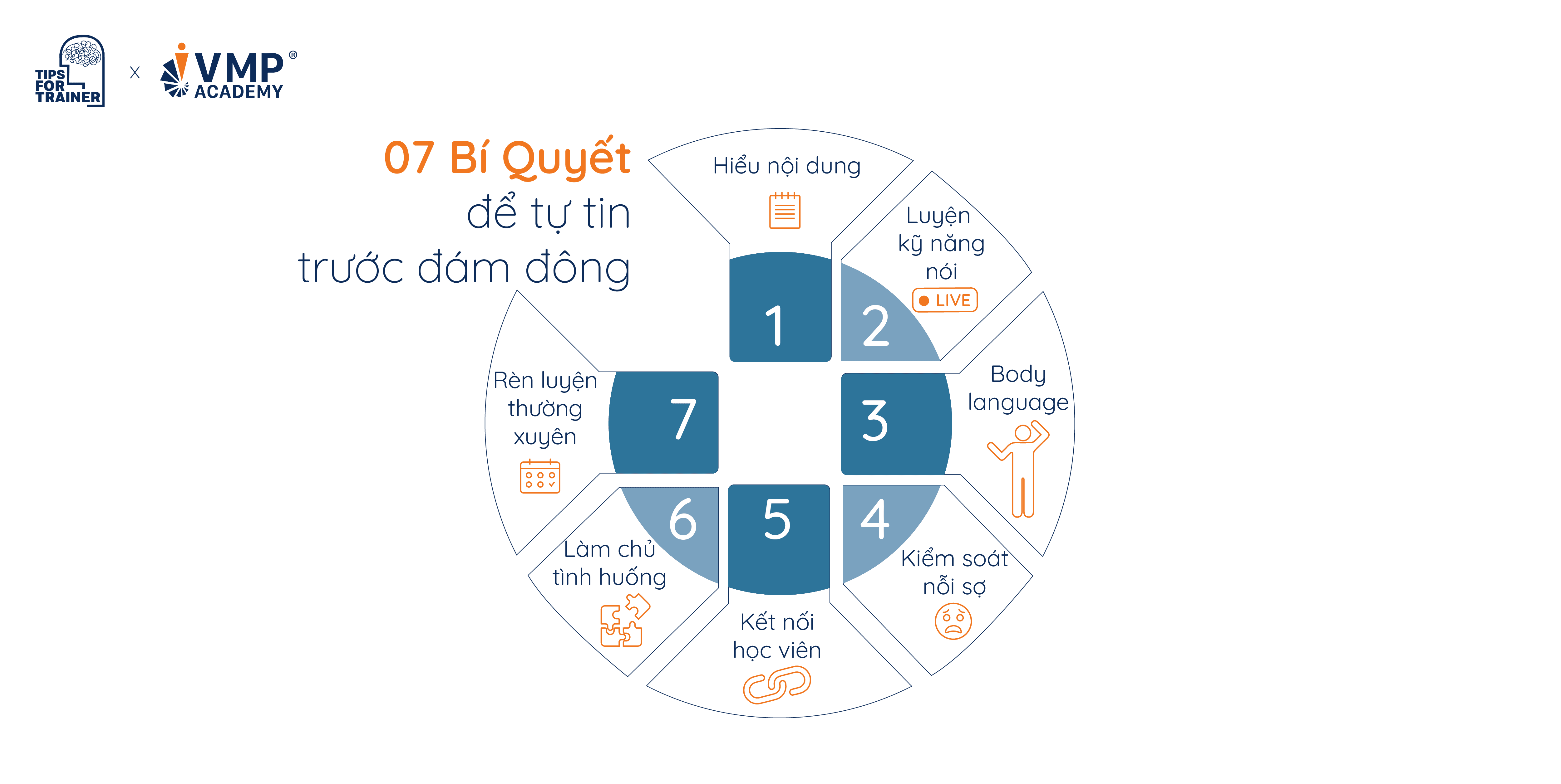 7 bí quyết tự tin trước đám đông dành cho Trainer mới. 7 bí quyết tự tin trước đám đông dành cho Trainer mới.