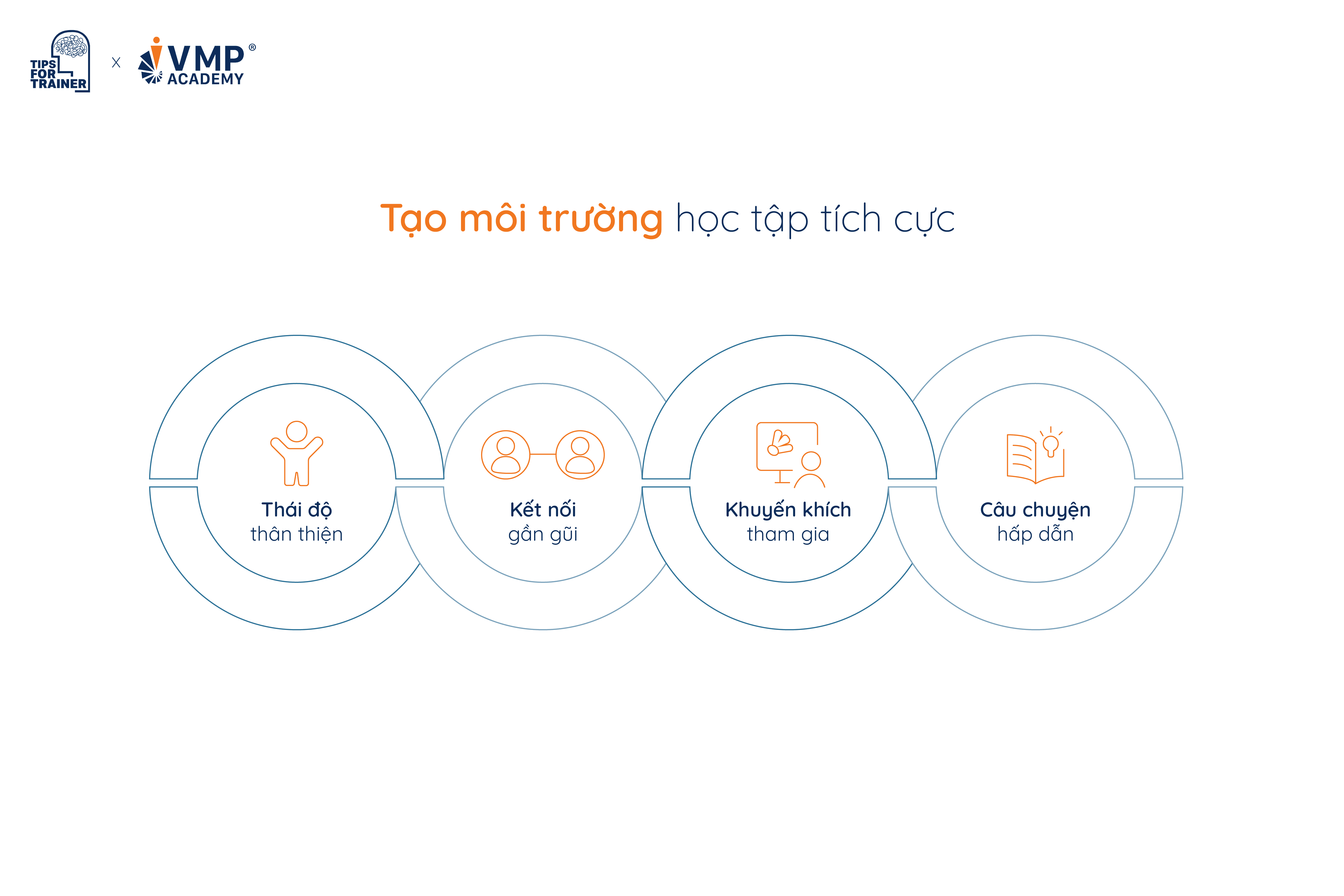 Tạo không khí gần gũi với học viên cũng là bí quyết giúp tự tin trước đám đông.