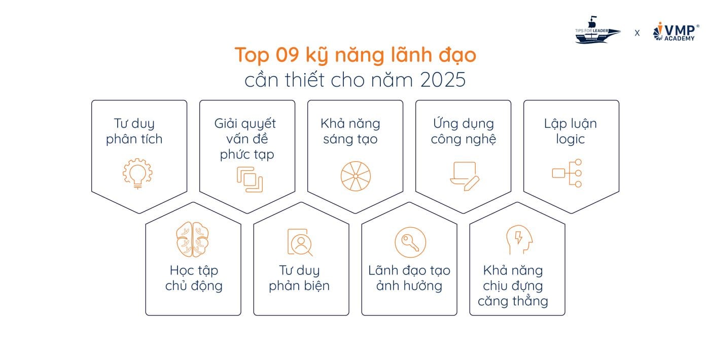 Top 9 kỹ năng lãnh đạo cần thiết cho năm 2025.