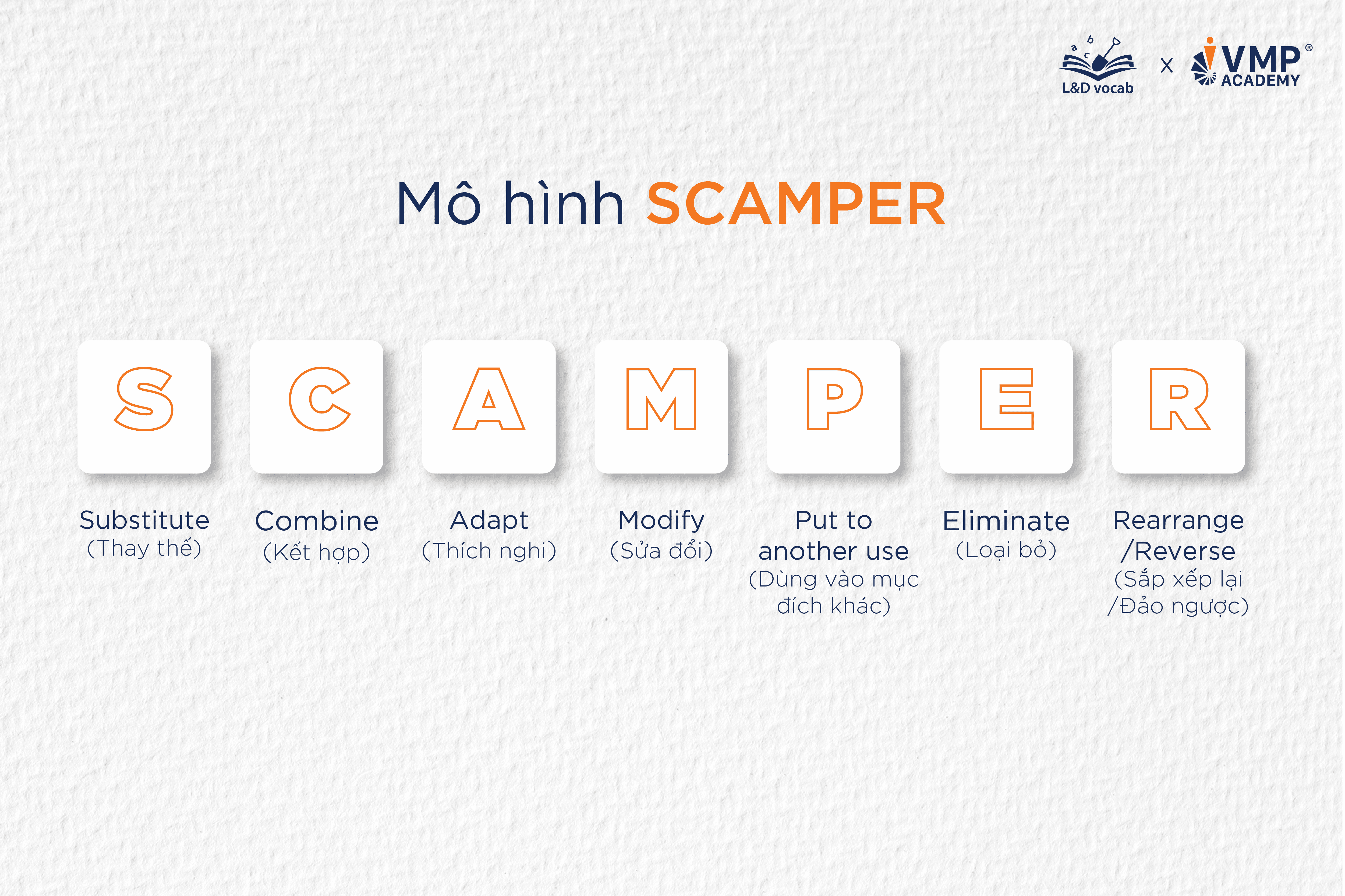 Mô hình SCAMPER - Bí mật tư duy sáng tạo cho nhà đào tạo.
