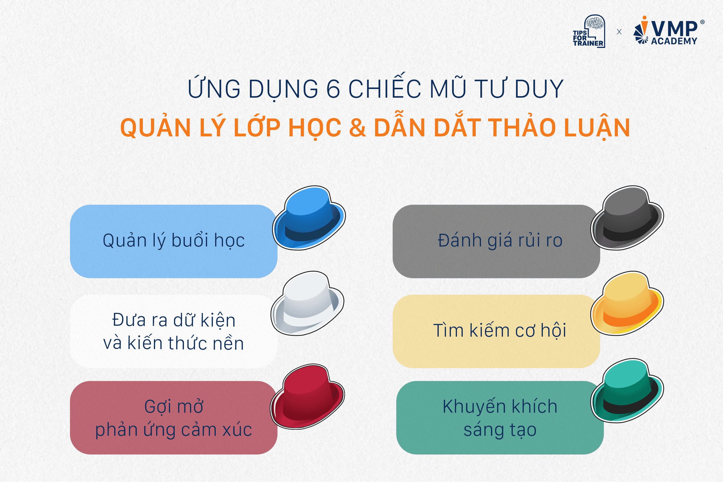 Ứng dụng 6 chiếc mũ tư duy để quản lý lớp học.