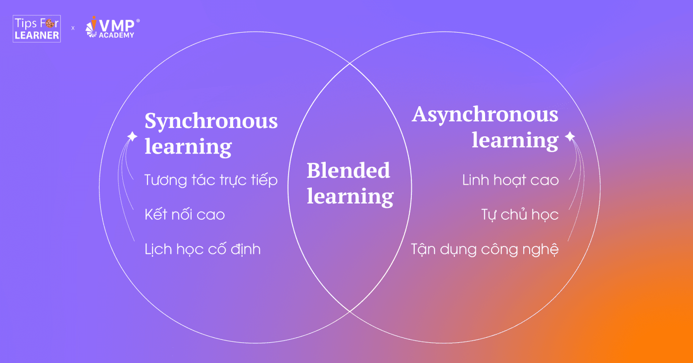 Synchronous và Asynchronous Learning là gì?