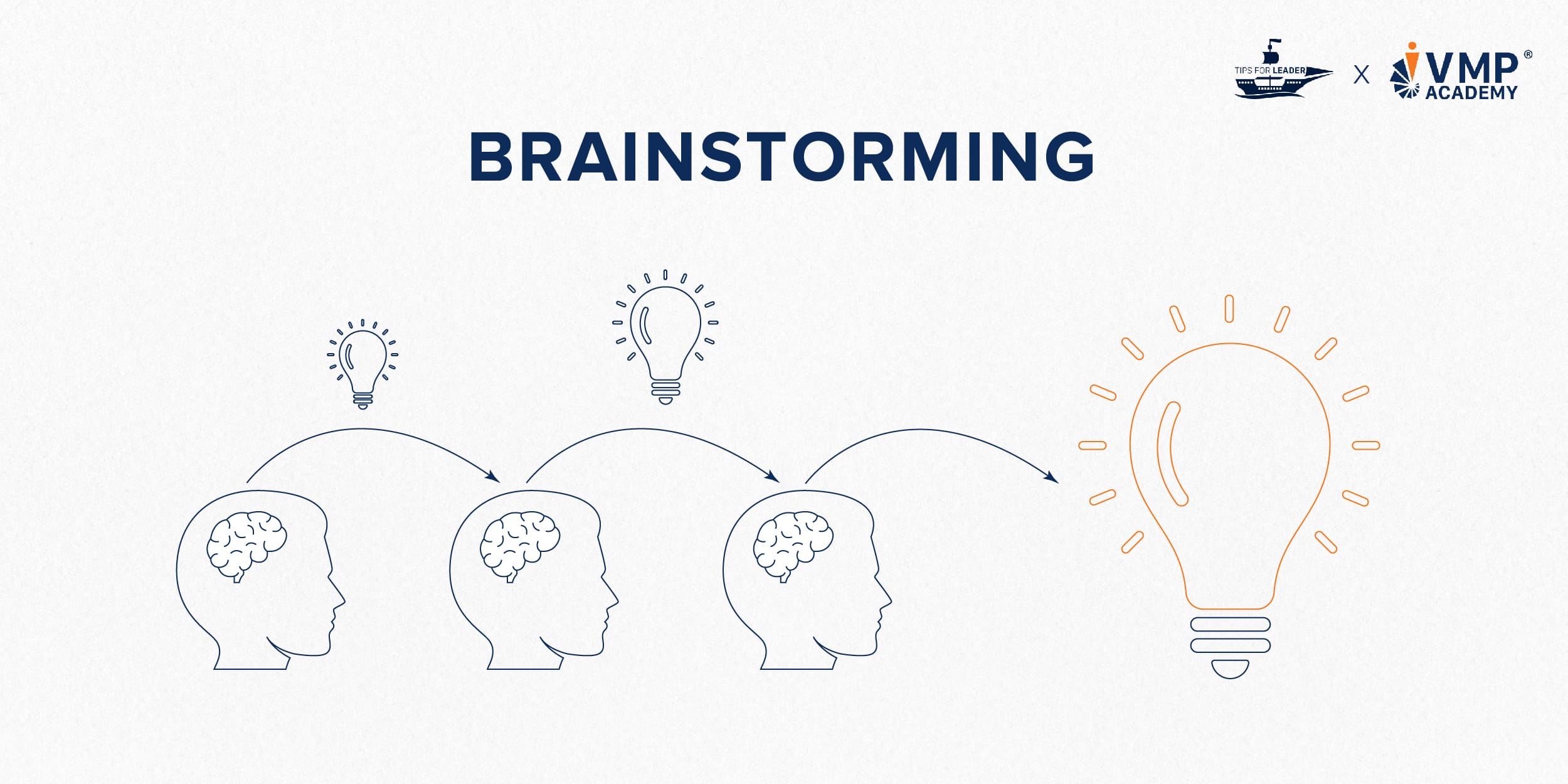 Brainstorming - Phương pháp bão não giúp tư duy hiệu quả. Brainstorming - Phương pháp bão não giúp tư duy hiệu quả.