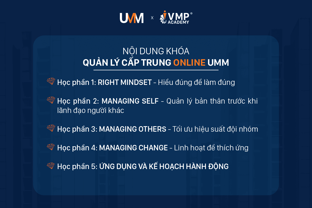 Nội dung khóa quản lý cấp trung Online - UMM. Nội dung khóa quản lý cấp trung Online - UMM.