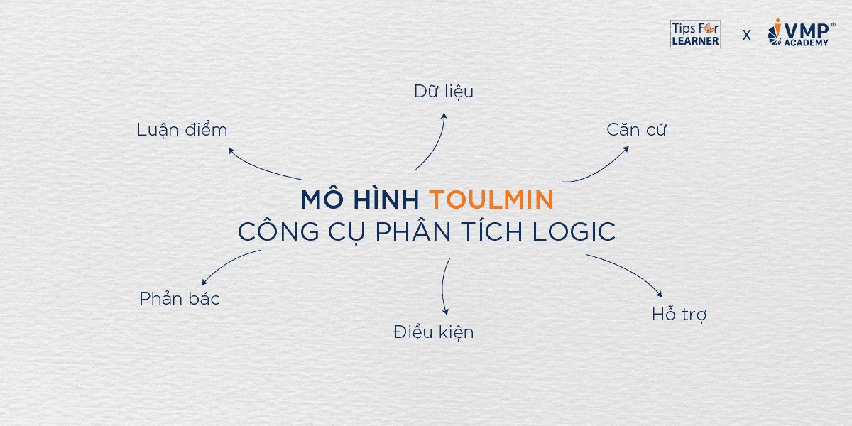 Mô hình Toulmin - Công cụ lập luận logic cho quản lý.