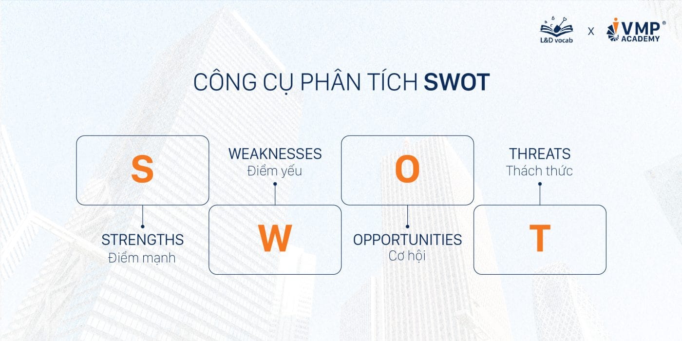 Công cụ phân tích SWOT là gì?