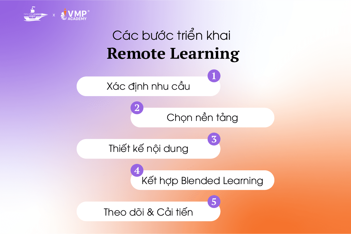 Các bước áp dụng Remote Learning. Các bước áp dụng Remote Learning.
