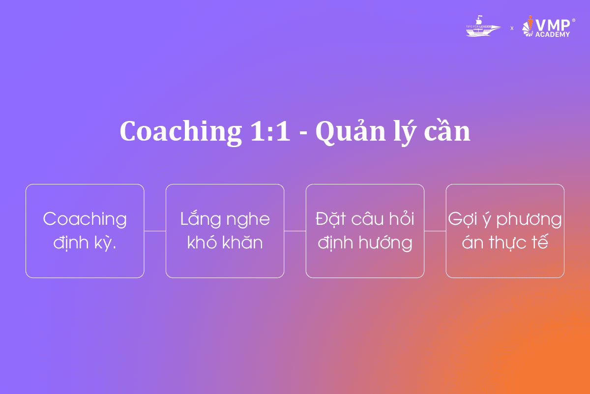 Hỗ trợ sau đào tạo: Coaching nhân viên.