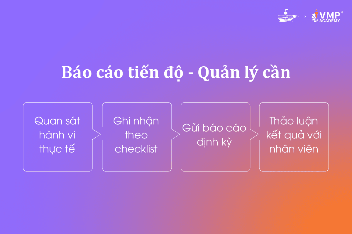 Hỗ trợ sau đào tạo: Báo cáo tiến độ ứng dụng.
