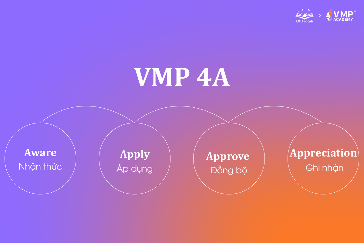 VMP 4A. VMP 4A.