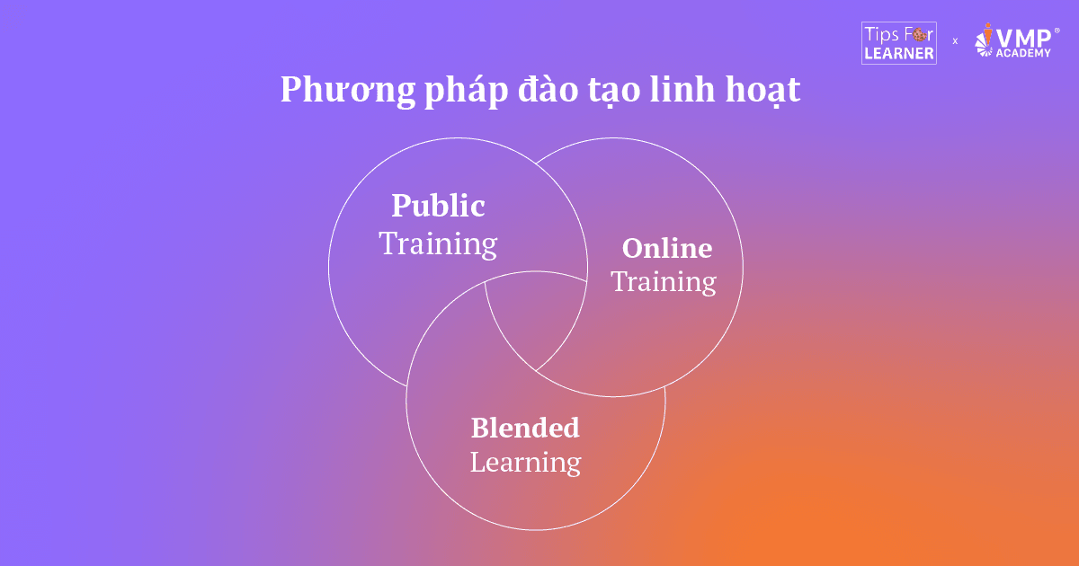 Phương pháp đào tạo linh hoạt theo VMP Academy.