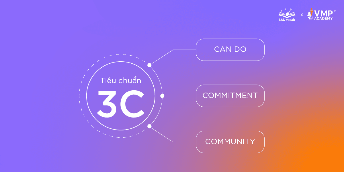 Tiêu chuẩn 3C của VMP là gì. Tiêu chuẩn 3C của VMP là gì.