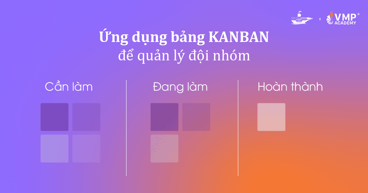 Ứng dụng bảng Kanban để quản lý đội nhóm. Ứng dụng bảng Kanban để quản lý đội nhóm.