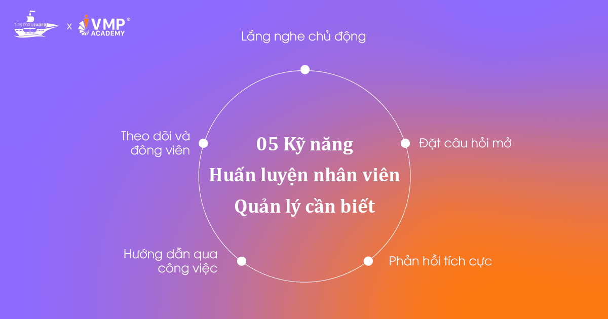 Kỹ năn huấn luyện nhân viên quản lý cần nắm. Kỹ năn huấn luyện nhân viên quản lý cần nắm.