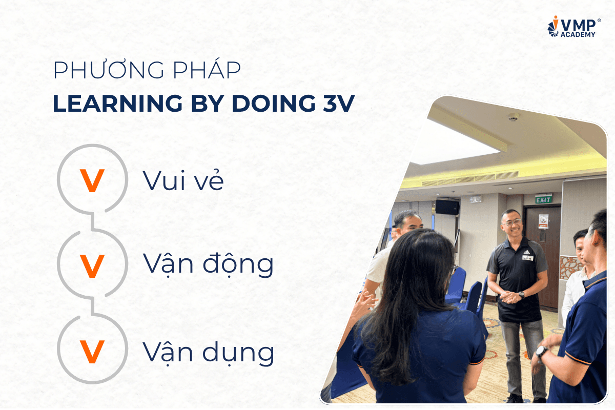 Phương pháp Learning by Doing 3V. Phương pháp Learning by Doing 3V.
