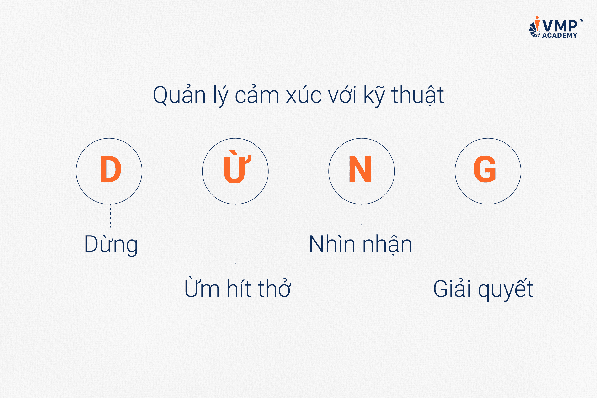 Quản lý cảm xúc hiệu quả với DỪNG.