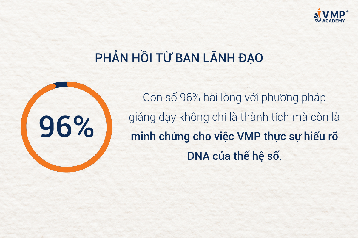 Phản hồi từ ban lãnh đạo về khóa đào tạo kỹ năng huấn luyện do VMP tổ chức. Phản hồi từ ban lãnh đạo về khóa đào tạo kỹ năng huấn luyện do VMP tổ chức.